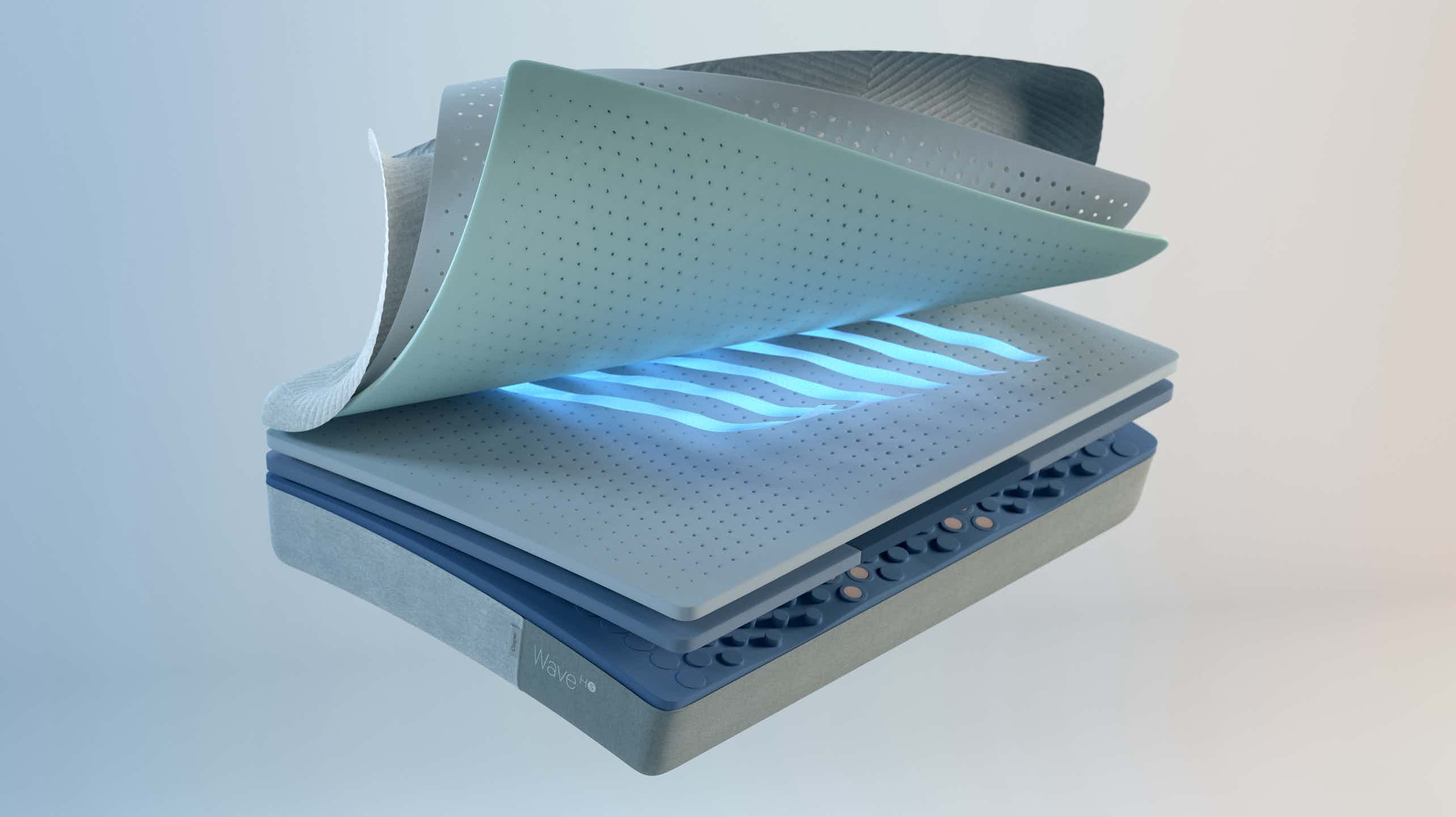 HeatDelete™ Bands are shown between the many layers of the Wave Snow Mattress. 
